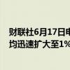 财联社6月17日电，香港恒生指数、恒生科技指数盘初跌幅均迅速扩大至1%。