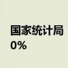 国家统计局：5月份全国城镇调查失业率为5.0%