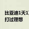 比亚迪1天1万辆！埃安重回巅峰 鸿蒙智行没打过理想
