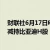 财联社6月17日电，巴菲特旗下伯克希尔哈撒韦于6月11日减持比亚迪H股，持仓比例由7.02%降至6.9%。