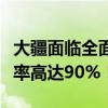 大疆面临全面禁售背后：在美国执法机构市占率高达90%！
