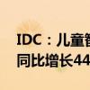 IDC：儿童智能手表一季度出货量404万台，同比增长44.4%