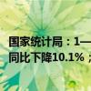 国家统计局：1—5月份，全国房地产开发投资40632亿元，同比下降10.1%；其中，住宅投资30824亿元，下降10.6%。