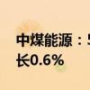 中煤能源：5月商品煤销量2291万吨 同比增长0.6%