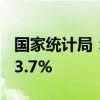 国家统计局：5月份社会消费品零售总额增长3.7%