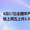 6月17日全国农产品批发市场猪肉平均价格为24.82元/公斤 较上周五上升1.5%