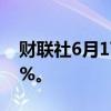 财联社6月17日电，特斯拉日内涨幅扩大至3%。