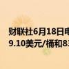 财联社6月18日电，美、布两油日内跌幅均达1%，分别报79.10美元/桶和83.15美元/桶。