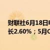 财联社6月18日电，欧元区5月CPI同比增长2.6%，预期增长2.60%；5月CPI环比增长0.2%，预期增长0.20%。