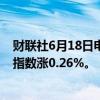 财联社6月18日电，香港恒生指数开盘涨0.14%。恒生科技指数涨0.26%。