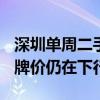 深圳单周二手房网签量环比增长9.3% 业主挂牌价仍在下行