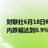 财联社6月18日电，行情显示，比特币跌破65000美元，日内跌幅达到0.9%。