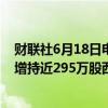 财联社6月18日电，美国证交会文件显示，伯克希尔哈撒韦增持近295万股西方石油普通股。
