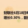 财联社6月18日电，美国4月商业库存环比增长0.3%，预期增长0.30%，前值下降0.10%。
