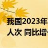 我国2023年完成跨区域人员流动量612.88亿人次 同比增长30.7%