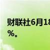 财联社6月18日电，日经225指数开盘涨0.87%。