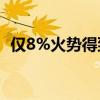 仅8%火势得到控制 美国加州山火持续蔓延
