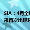 SIA：4月全球半导体销售额自2023年12月以来首次出现环比正增长