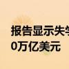 报告显示失学和教育不足致世界经济年损失10万亿美元