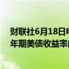 财联社6月18日电，美国零售销售数据公布后，2年期和10年期美债收益率曲线倒挂收窄，最后报-47.8个基点。