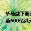 毕马威下调港股2024年IPO集资额预测40%至600亿港元