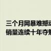 三个月网暴难撼动消费者对农夫山泉品牌认同 618全网水饮销量连续十年夺魁  会员数同比增58％，达1024万