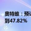 奥特维：预计上半年净利润同比增长32.53%到47.82%