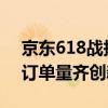 京东618战报出炉：超5亿用户下单 成交额、订单量齐创新高
