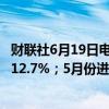 财联社6月19日电，日本5月份出口同比增长13.5%，预估为12.7%；5月份进口同比增长9.5%，预估为9.5%，