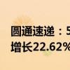 圆通速递：5月快递产品收入50.93亿元 同比增长22.62%