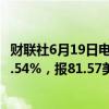 财联社6月19日电，WTI 7月原油期货收涨1.24美元，涨幅1.54%，报81.57美元/桶。