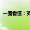 一图看懂：英伟达市值已超越欧洲最大股市