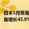 日本5月贸易收支再现逆差 半导体相关制造设备增长45.9%