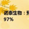 诺泰生物：预计上半年净利同比增长330%-497%