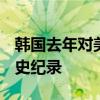韩国去年对美经常帐顺差达912.5亿美元创历史纪录
