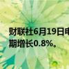 财联社6月19日电，印尼5月出口较上年同期增长2.9%，预期增长0.8%。
