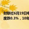 财联社6月19日电，国债期货短线走低，30年期主力合约一度跌0.3%，10年期主力合约跌0.05%。