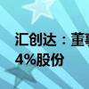 汇创达：董事及其一致人拟减持公司不超0.74%股份