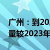 广州：到2027年全市报废汽车规范回收拆解量较2023年增加2倍