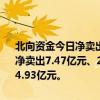 北向资金今日净卖出72.36亿元。贵州茅台、美的集团、长江电力分别净卖出7.47亿元、2.89亿元、2.02亿元。赛力斯净买入额居首，金额为4.93亿元。