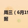 周三（6月19日）重点关注财经事件和经济数据