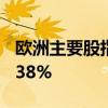 欧洲主要股指集体收涨 德国DAX30指数涨0.38%