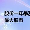 股价一年暴涨超200%！英伟达市值超越欧洲最大股市