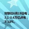 财联社6月19日电，俄罗斯央行将2024年俄罗斯银行业利润预测提高至3.1-3.6万亿卢布；预计2024年企业贷款增长8-13%，消费者贷款增长7-12%。
