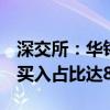 深交所：华铭智能连续4天20cm涨停 自然人买入占比达83.54%