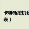卡特新挖机多少钱一台（全新卡特挖掘机价格表）