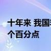 十年来 我国非化石能源消费比重累计提高7.7个百分点