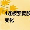 4连板索菱股份：内外部经营环境未发生重大变化