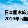 日本国家旅游局：5月访日中国游客数恢复到2019年同期约72%