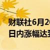 财联社6月20日电，比特币突破66000美元，日内涨幅达到2%。